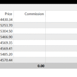 تداول الي مربح