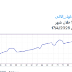 ارباح حساب تداول الي
